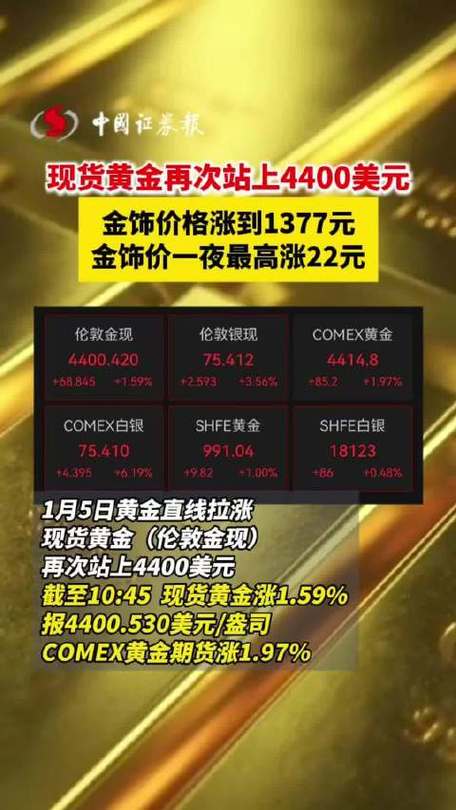 黄金期货AU1606后市怎么走？-第3张图片-华宇铭诚