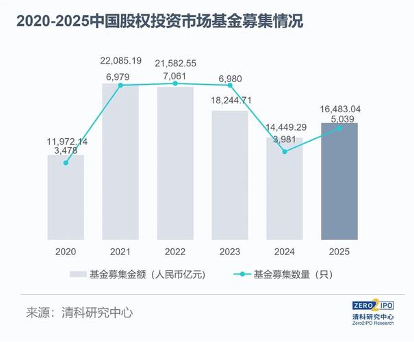 人民币股权投资基金如何运作？-第2张图片-华宇铭诚