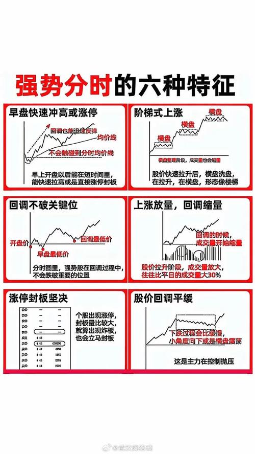股指期货最小变动价位是多少？-第1张图片-华宇铭诚
