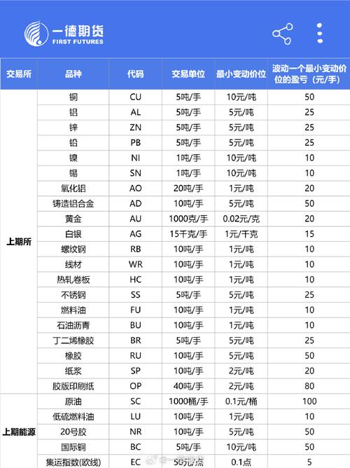 股指期货最小变动价位是多少？-第2张图片-华宇铭诚