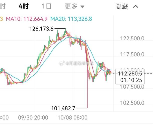 股指期货最小变动价位是多少？-第3张图片-华宇铭诚
