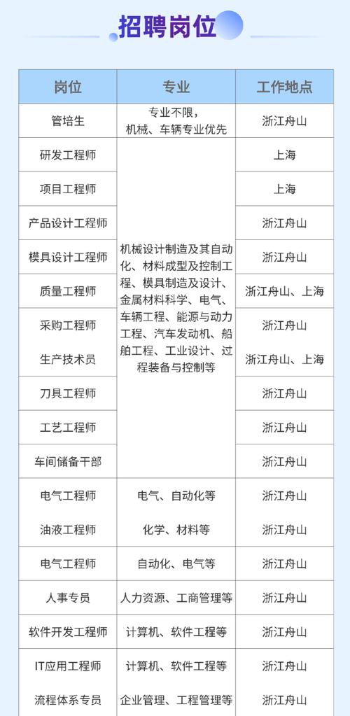 浙江期货业协会 招聘-第2张图片-华宇铭诚