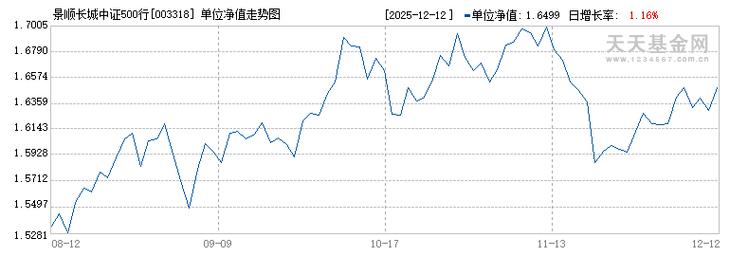 003432基金净值今日多少？-第2张图片-华宇铭诚