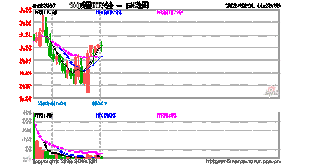 兴全轻资产投资股票有何优势？-第1张图片-华宇铭诚