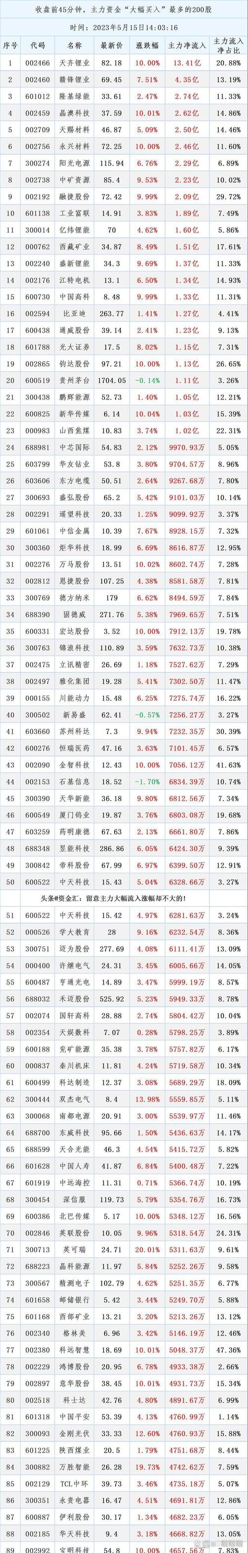 兴全轻资产投资股票有何优势？-第3张图片-华宇铭诚