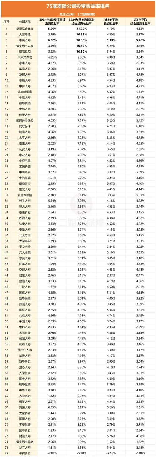 理财投资公司排名怎么选？-第1张图片-华宇铭诚