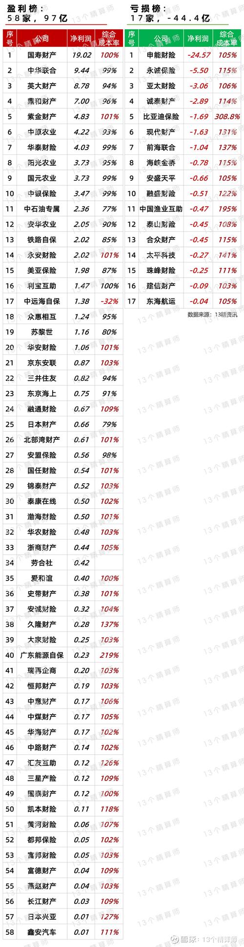 理财投资公司排名怎么选？-第2张图片-华宇铭诚