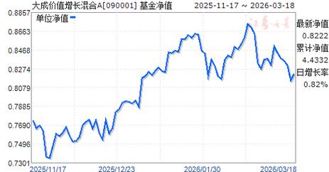 090001基金净值今日是多少？-第3张图片-华宇铭诚