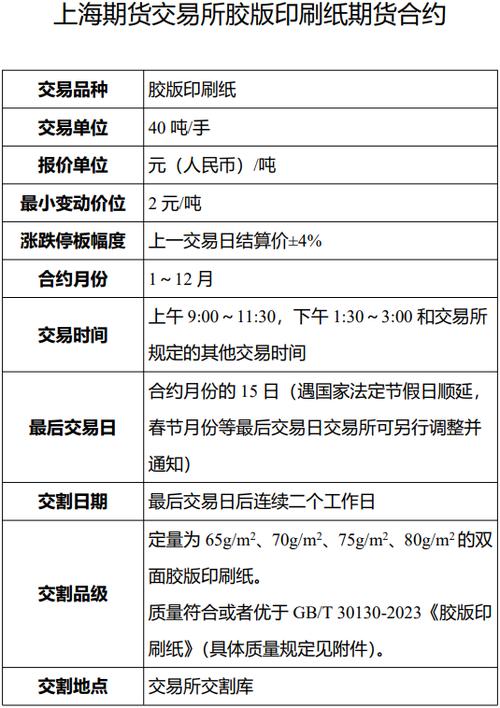 上海黄金期货标准合约有哪些关键要素？-第2张图片-华宇铭诚