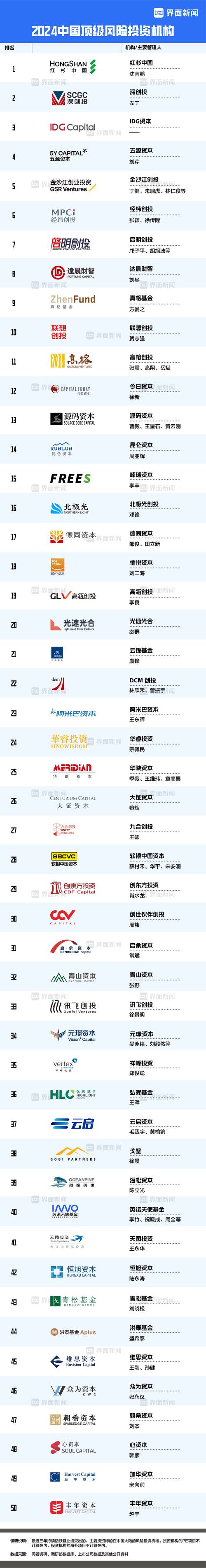 风险投资机构地位如何界定？-第2张图片-华宇铭诚