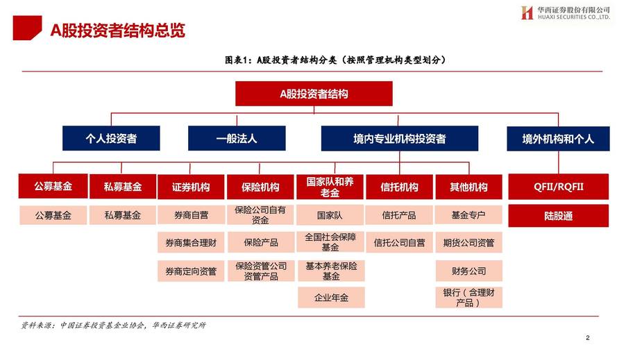 风险投资机构地位如何界定？-第3张图片-华宇铭诚