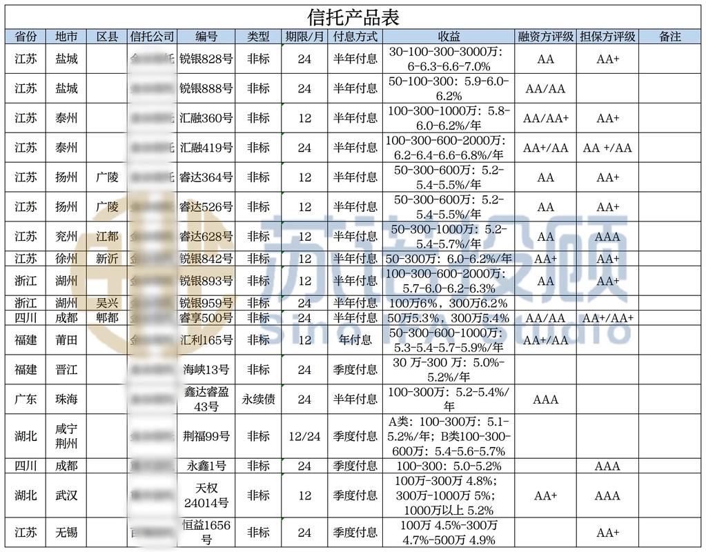 信托合格投资者标准具体门槛有哪些？-第1张图片-华宇铭诚
