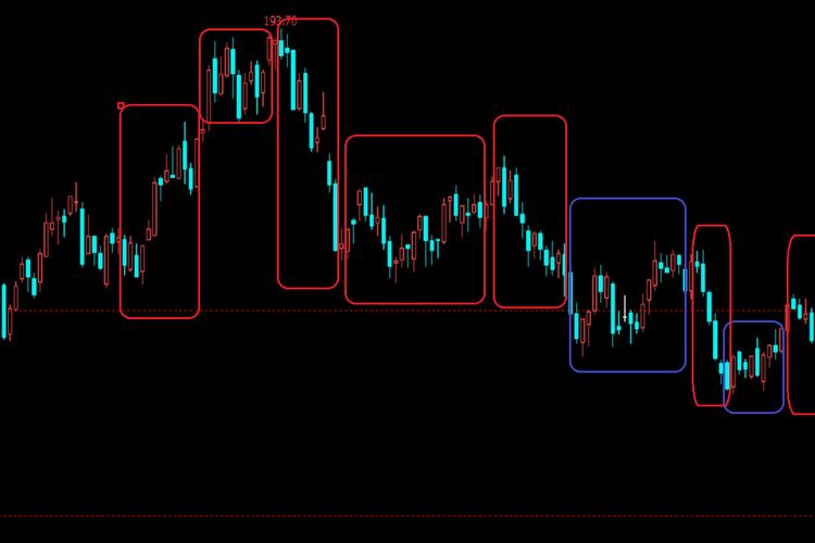 孢子理论如何解释期货本质？-第1张图片-华宇铭诚