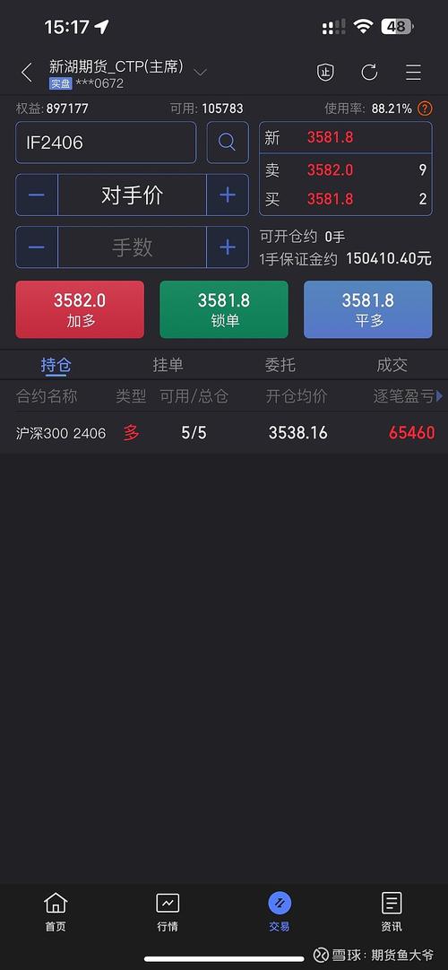 IF1402股指期货走势如何？-第1张图片-华宇铭诚