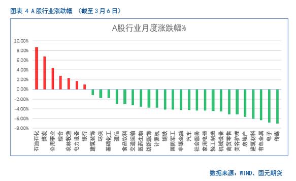 IF1402股指期货走势如何？-第2张图片-华宇铭诚