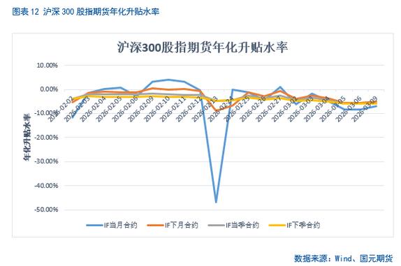 IF1402股指期货走势如何？-第3张图片-华宇铭诚