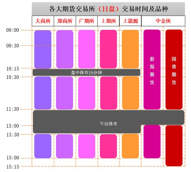 期货黄金伦敦交易时间是几点？-第2张图片-华宇铭诚
