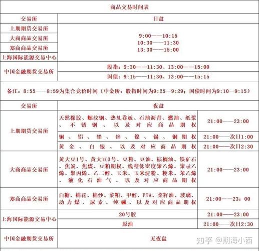 手机期货开户时间怎么查？-第3张图片-华宇铭诚