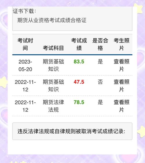期货从业资格成绩怎么打印？-第1张图片-华宇铭诚