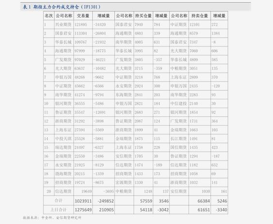 新华大宗股指期货招商靠谱吗？-第2张图片-华宇铭诚