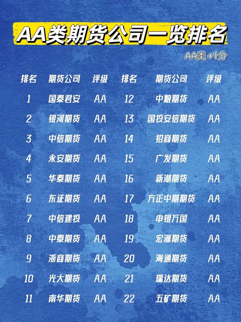 厦门最大期货公司是哪家？-第2张图片-华宇铭诚