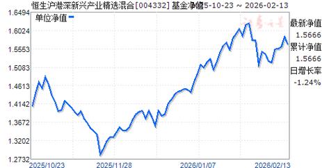 004332基金净值今日多少？-第2张图片-华宇铭诚
