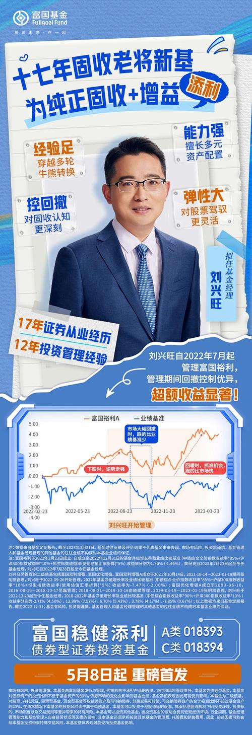 富国基金161025这只基金怎么样？-第1张图片-华宇铭诚