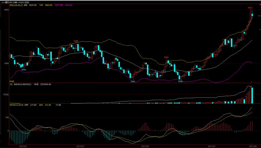 期货1801合约指哪个月份到期？-第3张图片-华宇铭诚