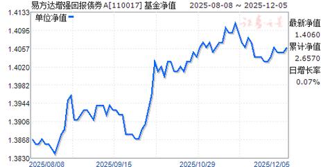 001701基金净值今日是多少？-第2张图片-华宇铭诚