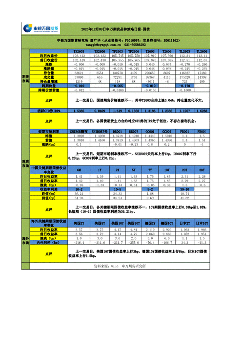 国债期货转换因子公式如何计算？-第2张图片-华宇铭诚