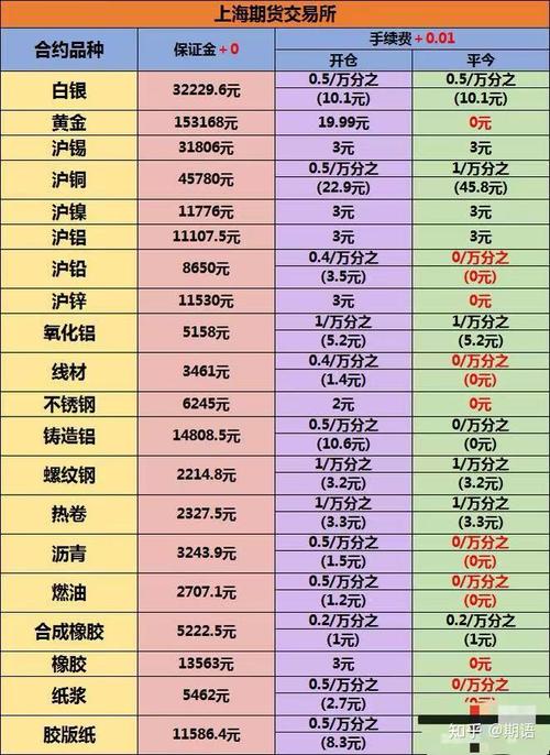 国债期货跨品种套利怎么做？-第3张图片-华宇铭诚