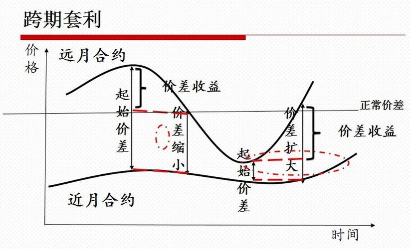 股指期货跨期套利策略如何构建与优化？-第1张图片-华宇铭诚