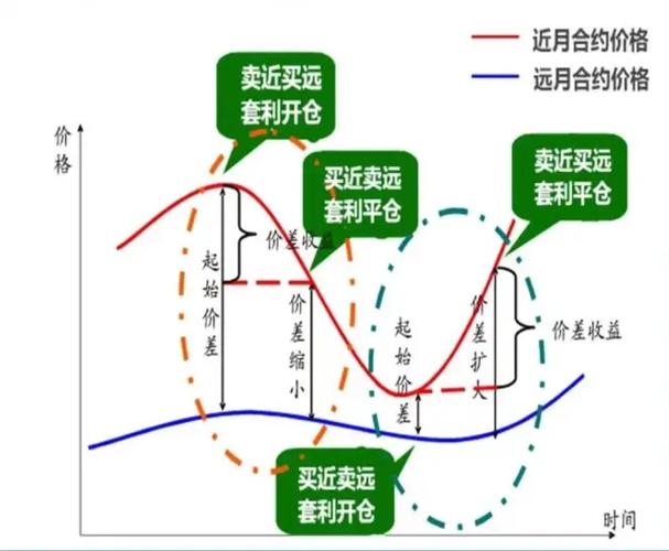 股指期货跨期套利策略如何构建与优化？-第3张图片-华宇铭诚