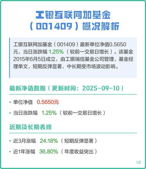 工银001409基金怎么样？-第1张图片-华宇铭诚