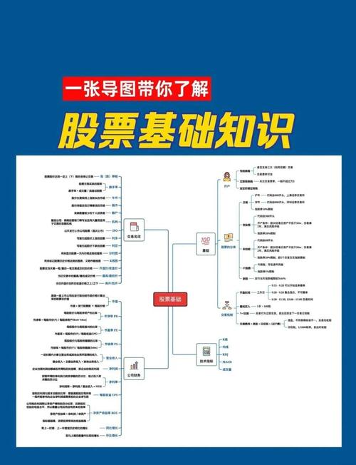 股指期货入门，如何快速掌握？-第3张图片-华宇铭诚