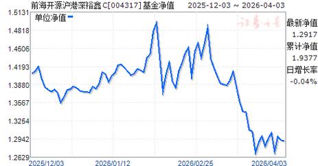 004317基金净值今日是多少？-第2张图片-华宇铭诚