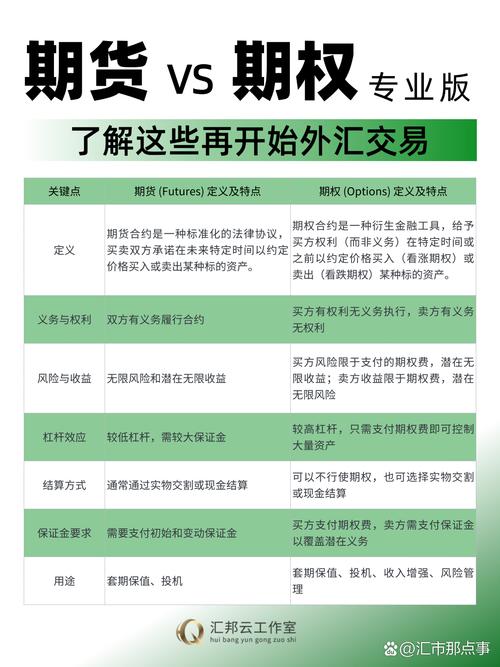 期货与期权市场的核心区别是什么？-第1张图片-华宇铭诚