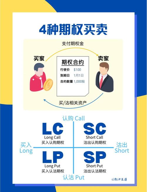 期货与期权市场的核心区别是什么？-第2张图片-华宇铭诚