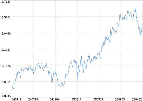 004877基金净值今日多少？-第1张图片-华宇铭诚