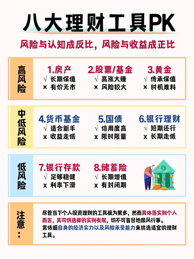 投资理财如何选？好方法有哪些？-第2张图片-华宇铭诚