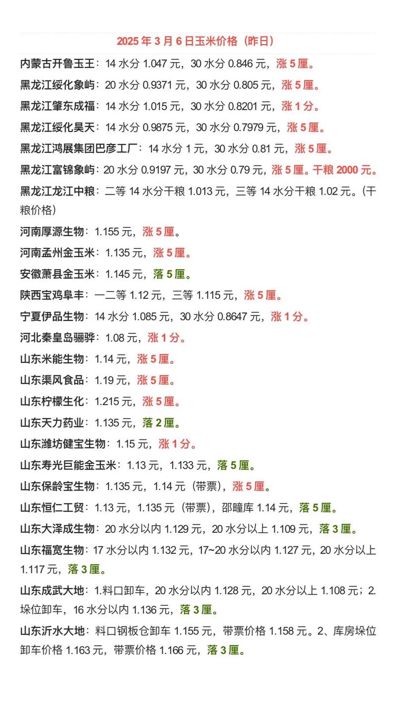 玉米期货1709价格将如何走势？-第1张图片-华宇铭诚