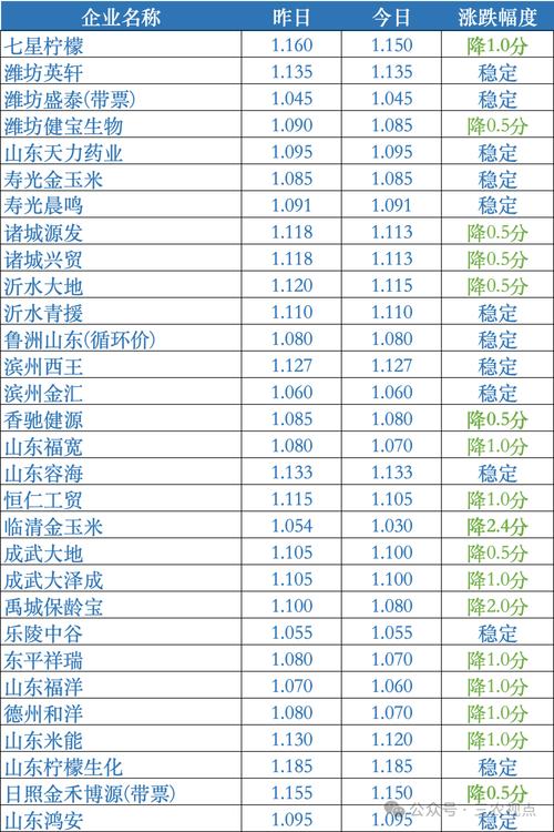 玉米期货1709价格将如何走势？-第3张图片-华宇铭诚