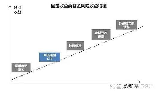 低风险理财哪种更划算？-第2张图片-华宇铭诚