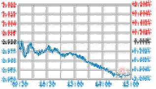 基金净值519181今日表现如何？-第2张图片-华宇铭诚
