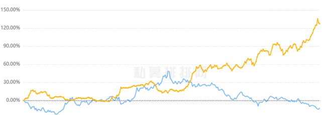 阿尔法策略如何借助股指期货实现？-第1张图片-华宇铭诚