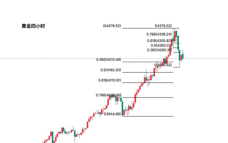 2025黄金期货走势会怎么走？-第1张图片-华宇铭诚