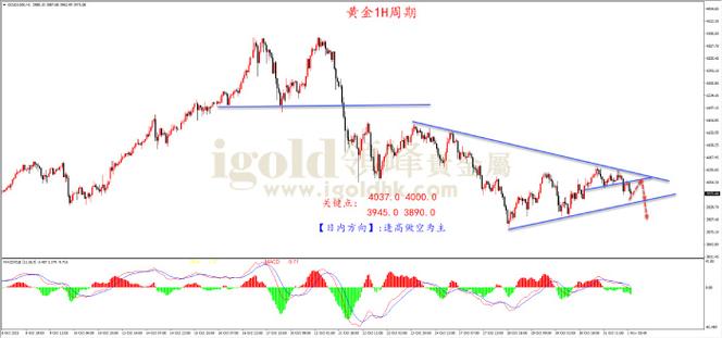 2025黄金期货走势会怎么走？-第3张图片-华宇铭诚