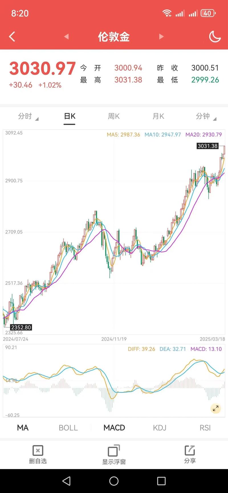 2025黄金期货走势会怎么走？-第2张图片-华宇铭诚