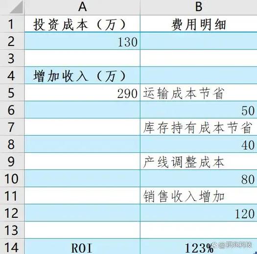 投资回报率到底该怎么算？-第1张图片-华宇铭诚