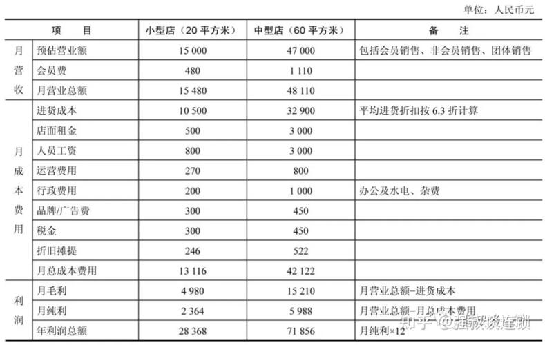 投资回报率到底该怎么算？-第2张图片-华宇铭诚